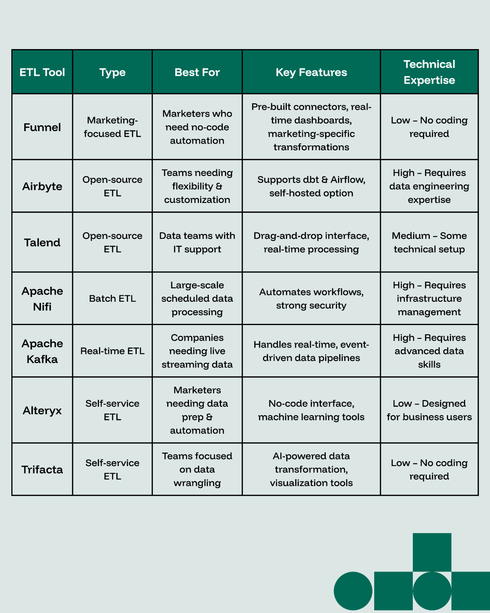 ETL solutions for marketing compared